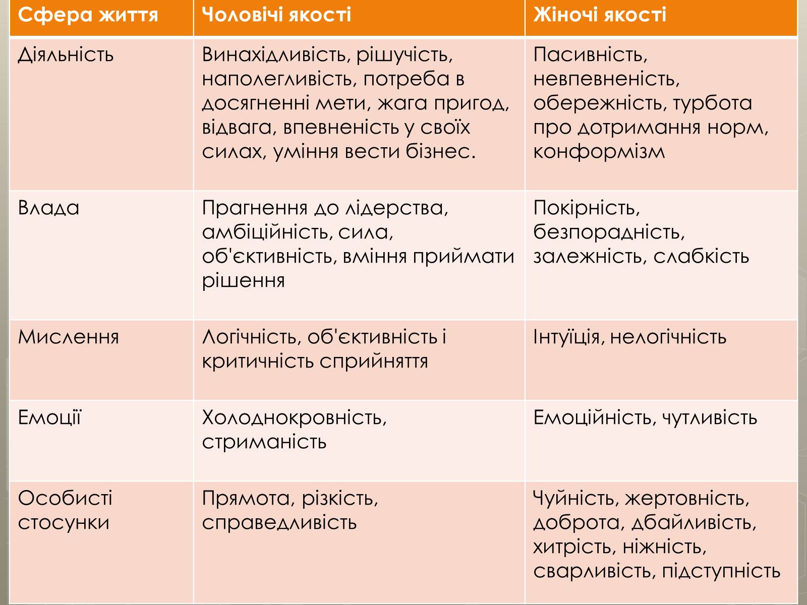 Презентація на тему «Стереотипи» (варіант 9) - Слайд #8