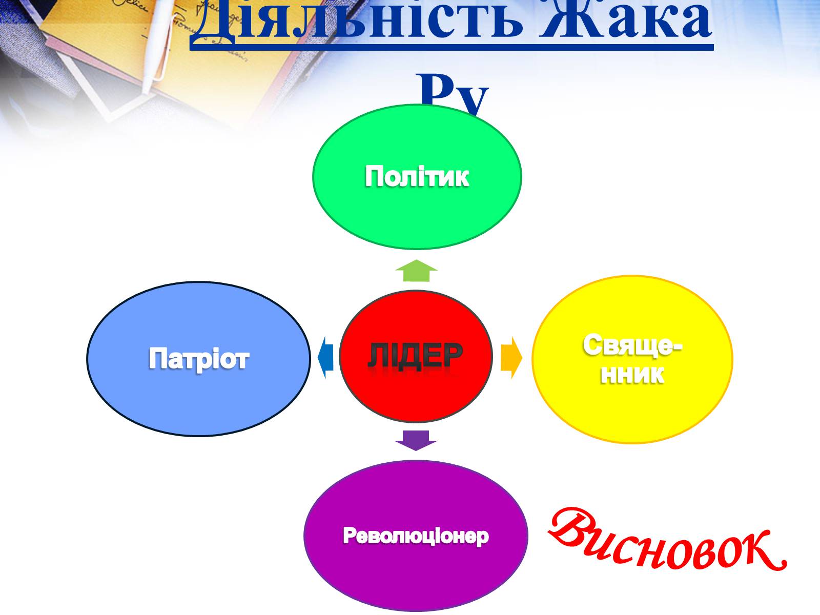 Презентація на тему «Жак Ру» - Слайд #9