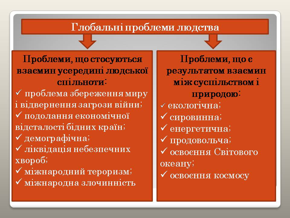 Презентація на тему «Глобальні проблеми людства» (варіант 39) - Слайд #3