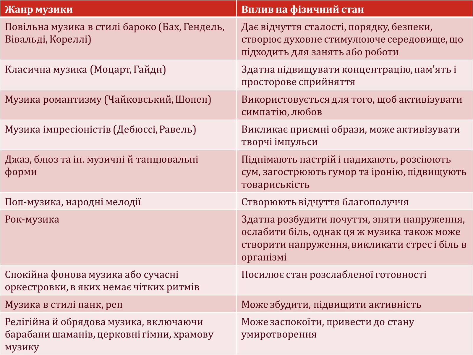 Презентація на тему «Мій настрій: як ним керувати?» - Слайд #6