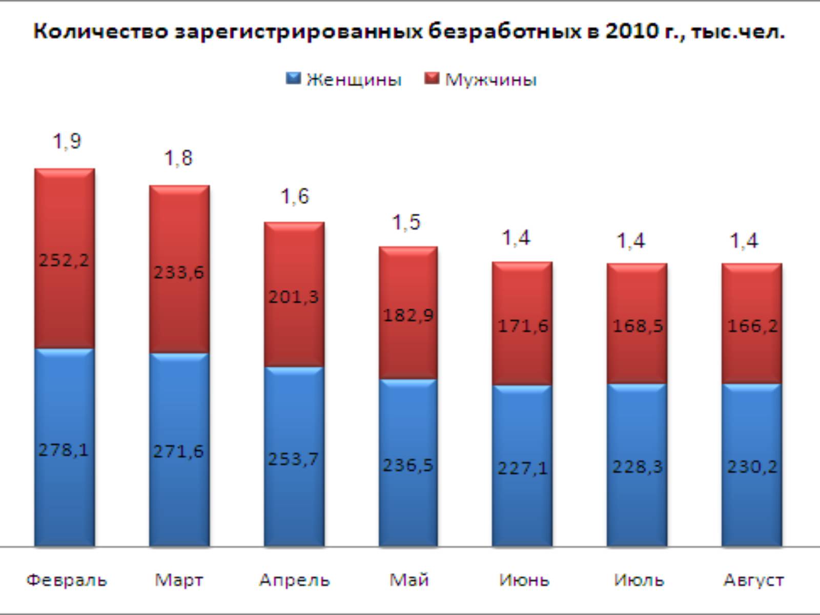 Презентація на тему «Безработица в Украине» - Слайд #8