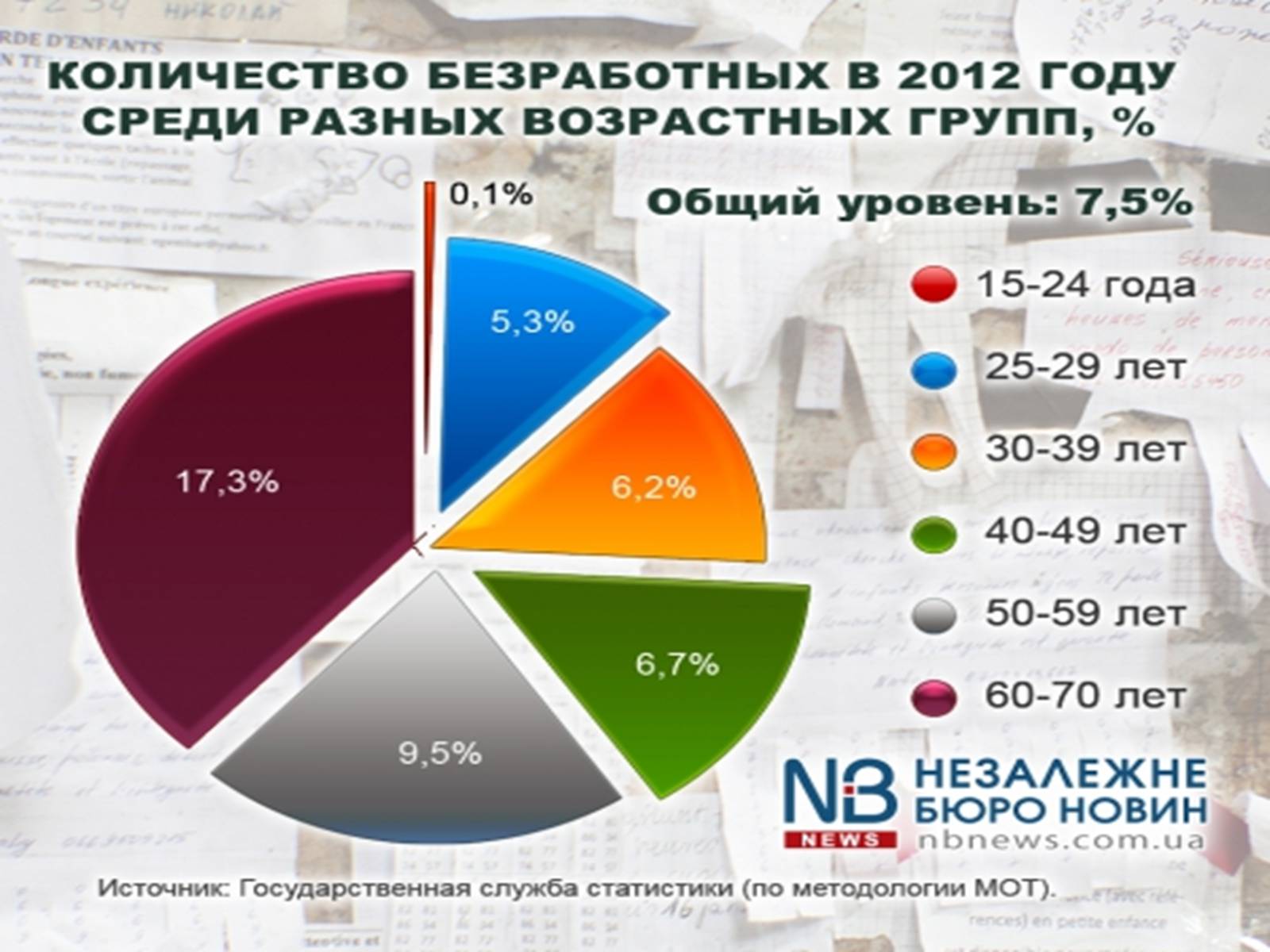 Презентація на тему «Безработица в Украине» - Слайд #9