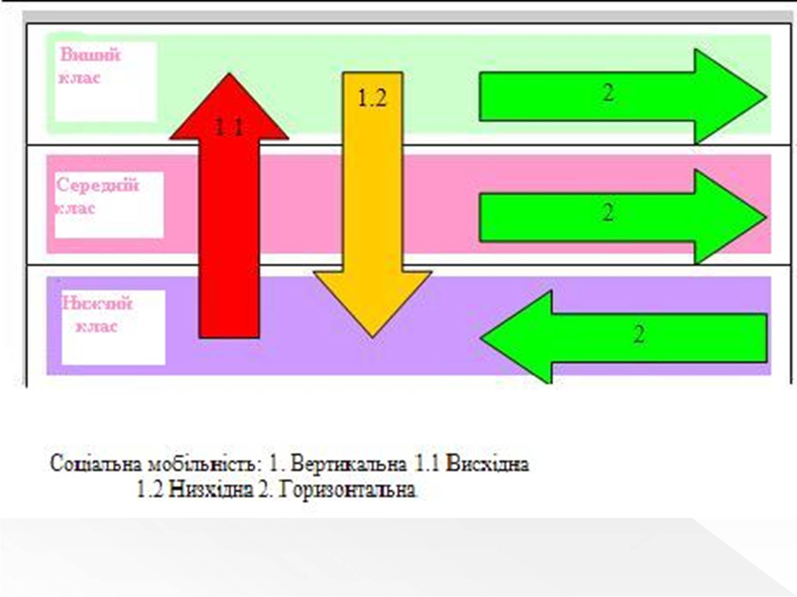 Презентація на тему «Соціальна мобільність» (варіант 1) - Слайд #8