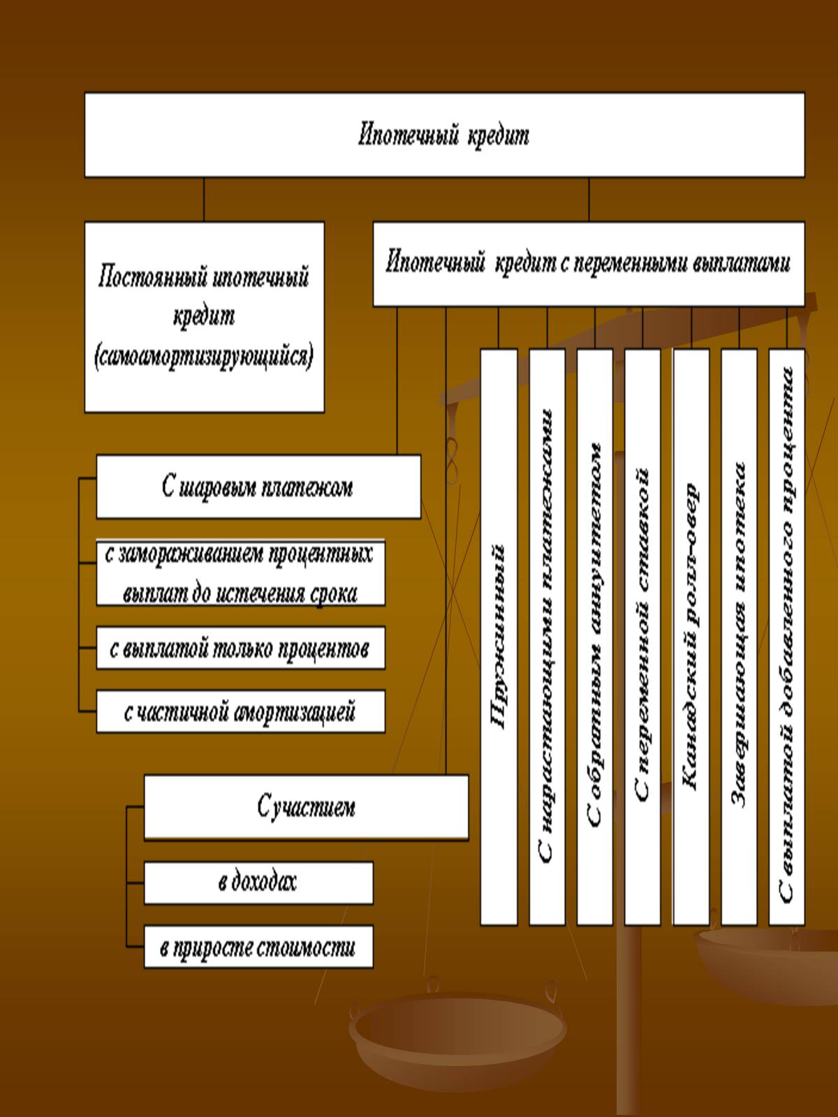 Презентація на тему «Договор займа и кредита» - Слайд #7