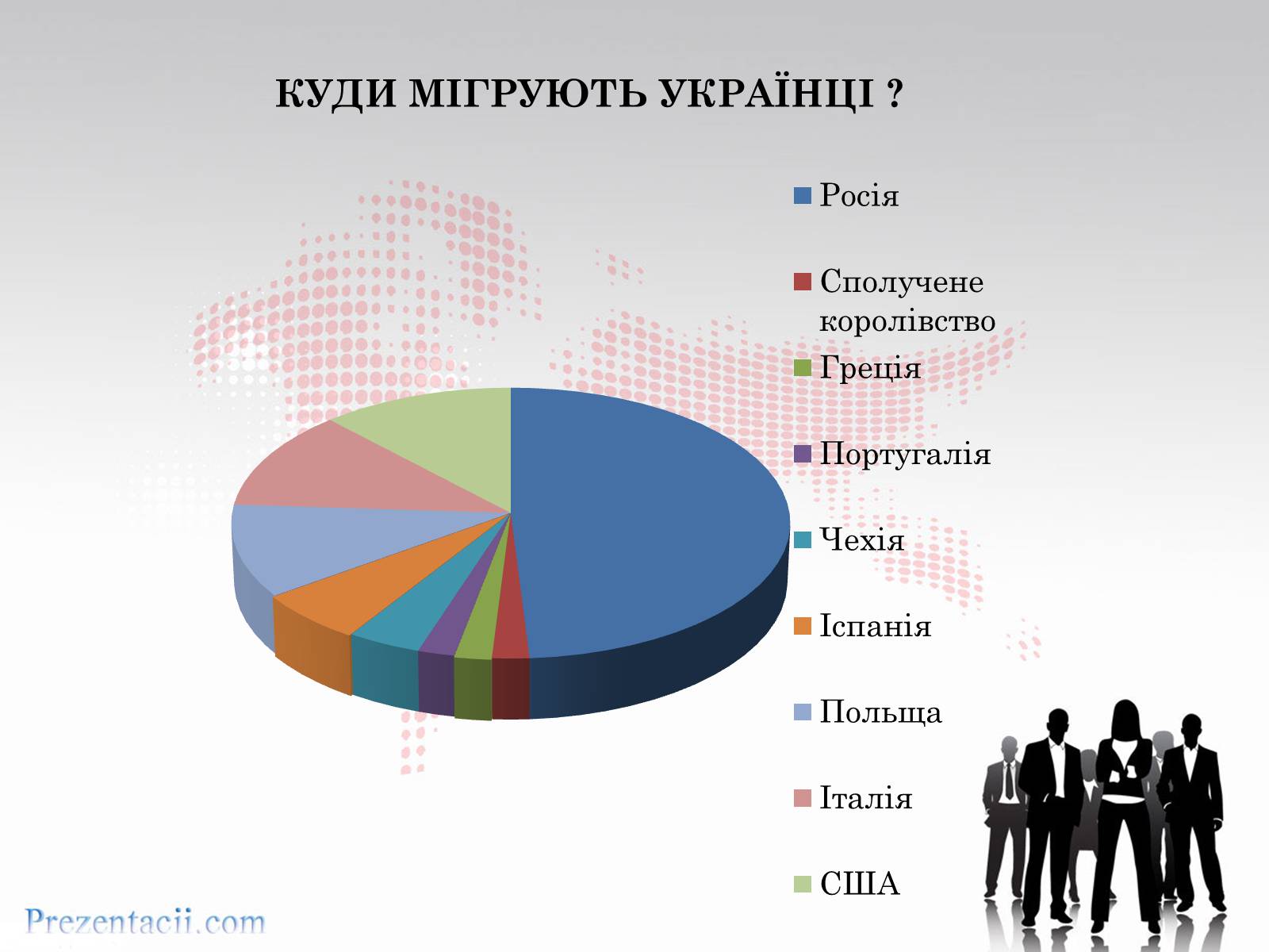 Презентація на тему «Рівень заробітної плати» - Слайд #10