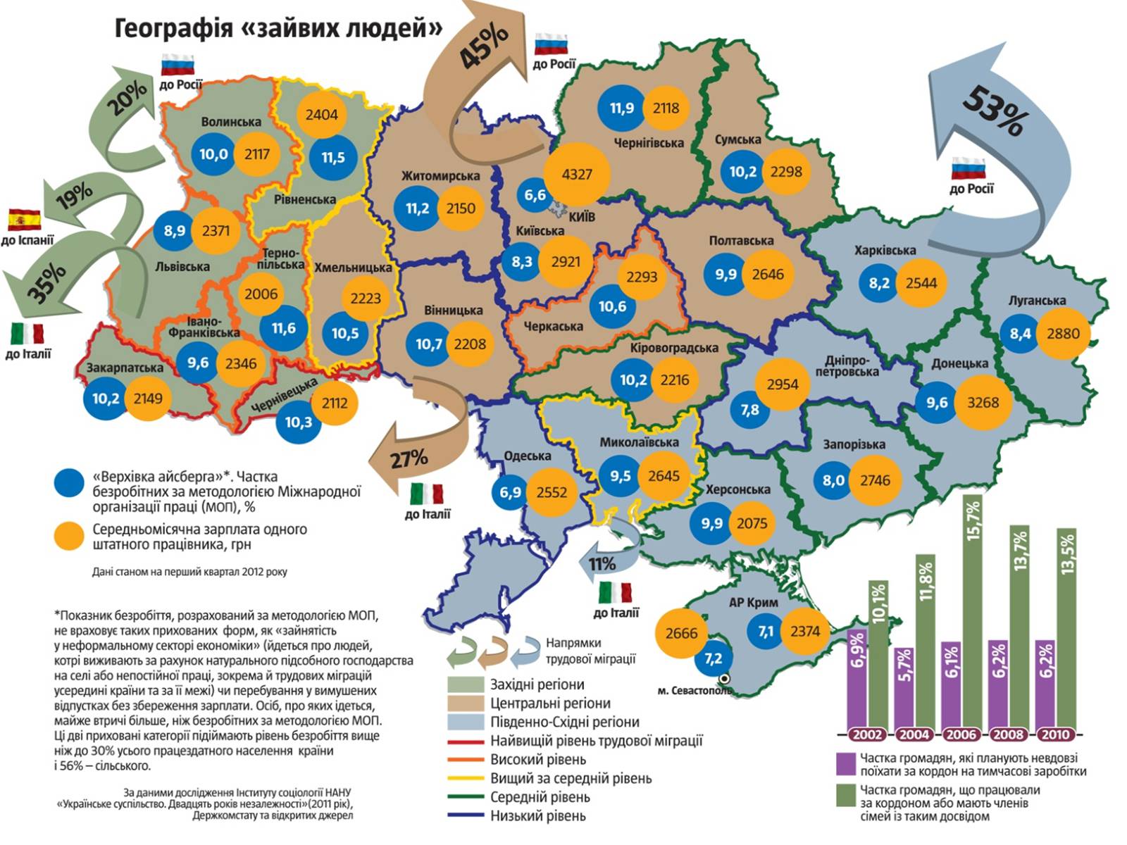 Презентація на тему «Рівень заробітної плати» - Слайд #11