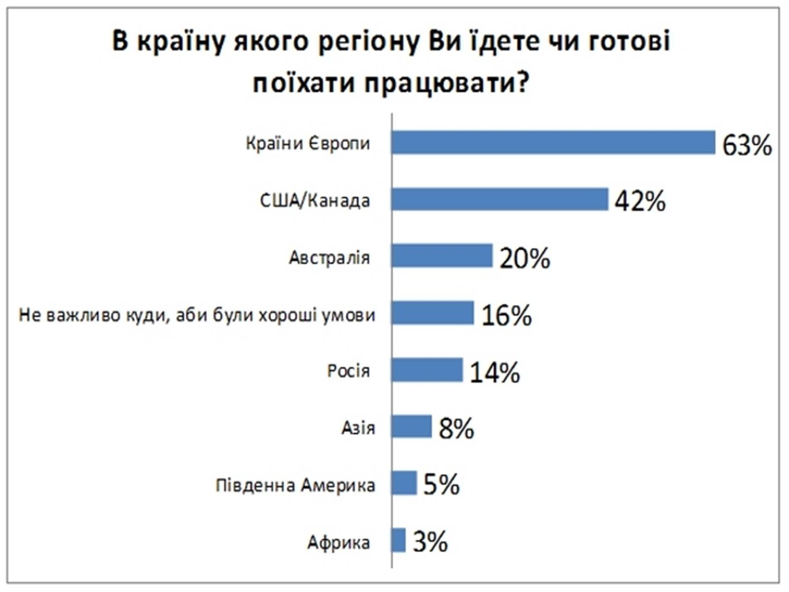 Презентація на тему «Рівень заробітної плати» - Слайд #14