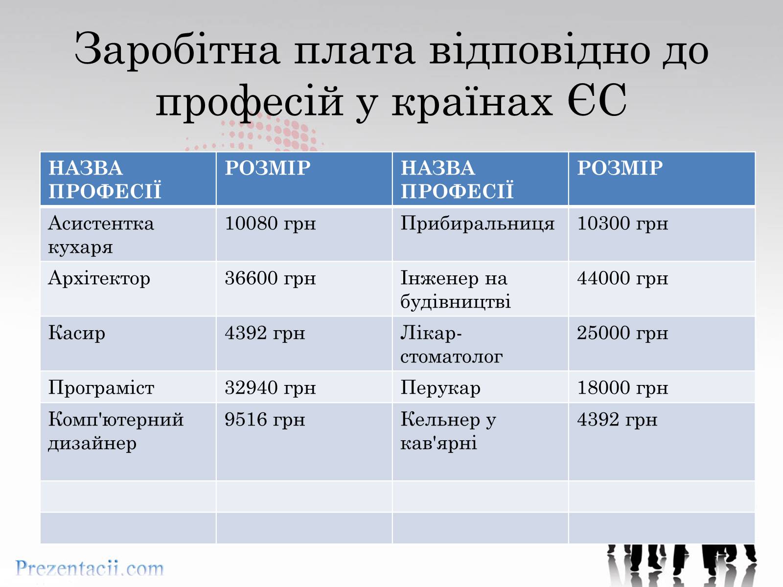 Презентація на тему «Рівень заробітної плати» - Слайд #8