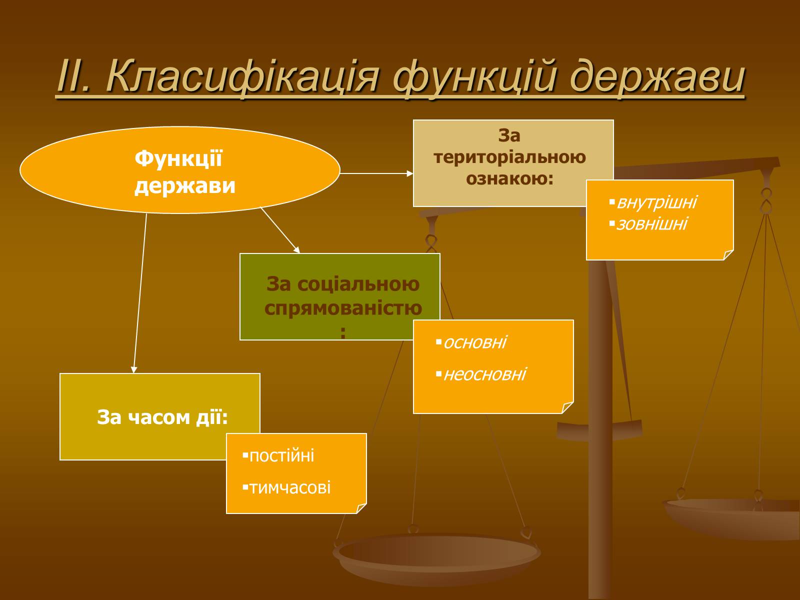 Презентація на тему «Функції сучасної Української держави за Конституцією України» - Слайд #5