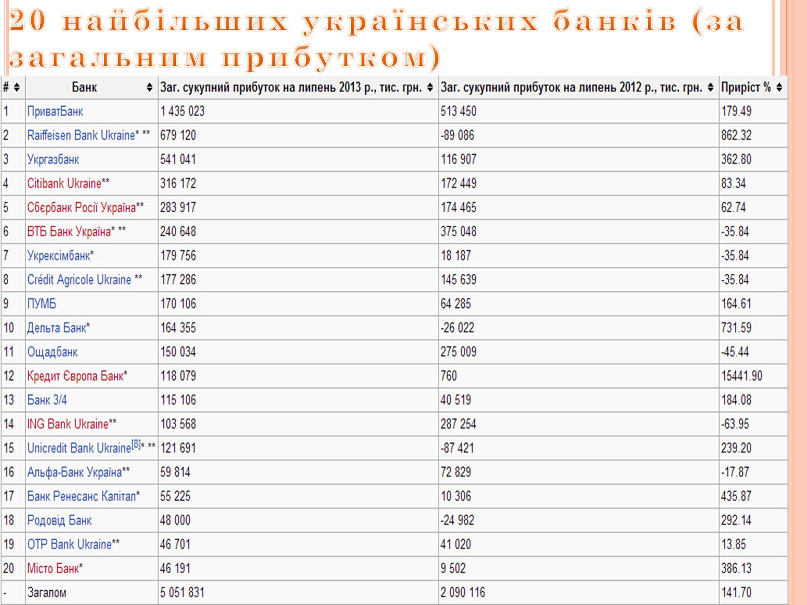 Презентація на тему «Банківське право України» - Слайд #7