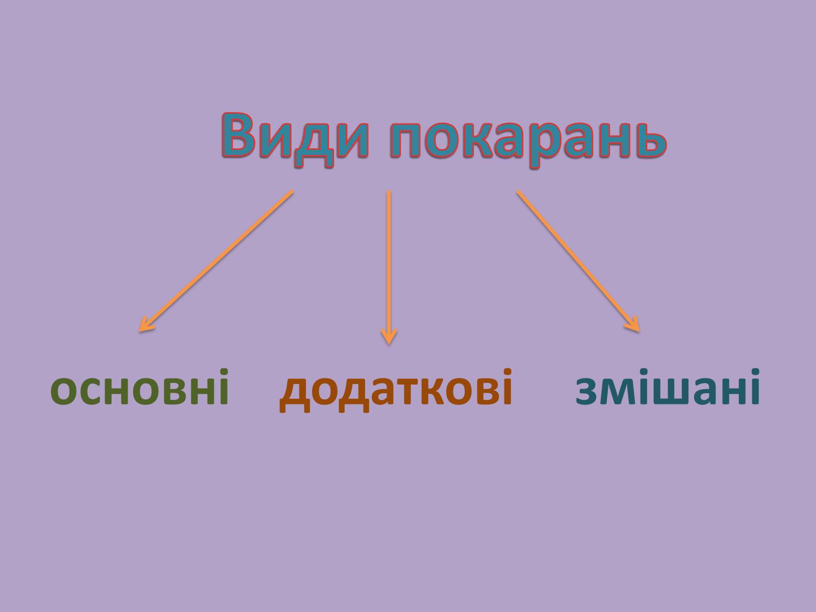 Презентація на тему «Кримінальна відповідальність» - Слайд #3