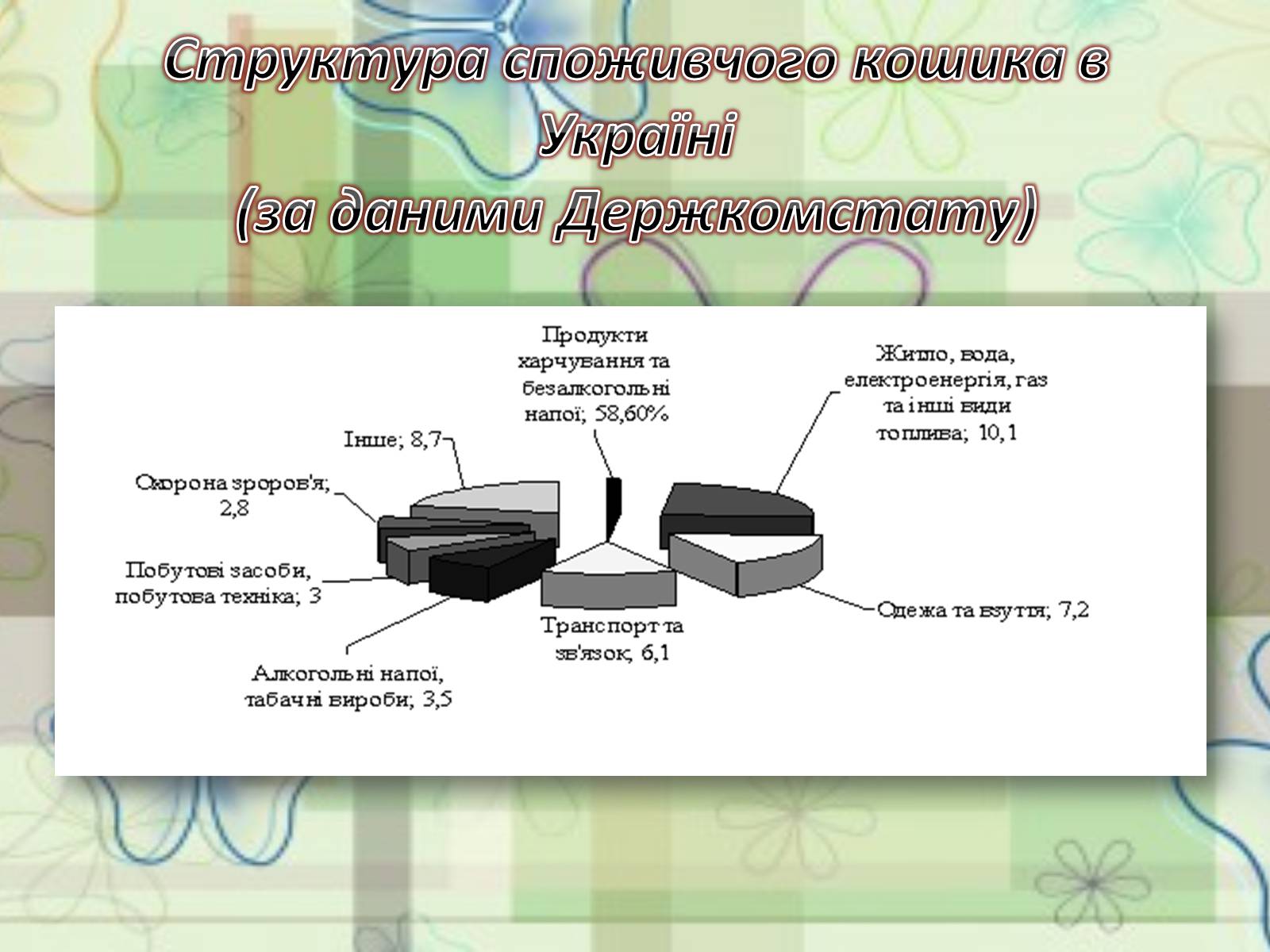 Презентація на тему «Прожитковий мінімум» (варіант 1) - Слайд #10