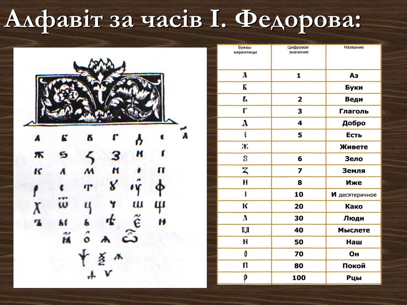 Презентація на тему «День рідної мови» - Слайд #10