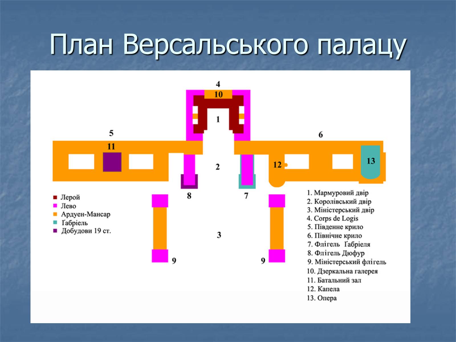 Презентація на тему «Версальський палац» (варіант 1) - Слайд #7