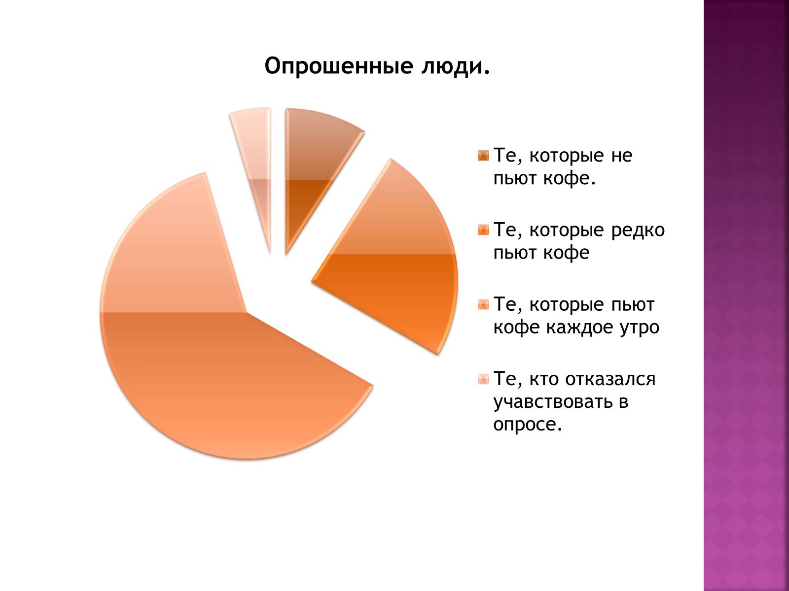 Презентація на тему «Кондитерская» - Слайд #7