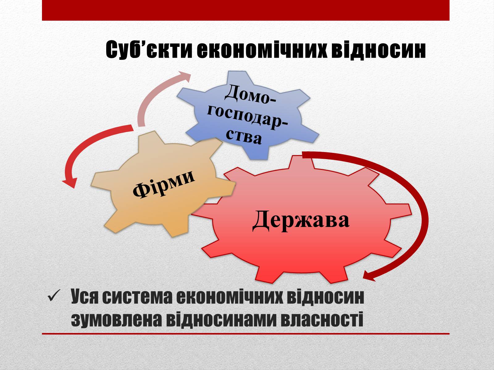 Презентація на тему «Взаємозв&#8217;язки економічних процесів та явищ» - Слайд #4