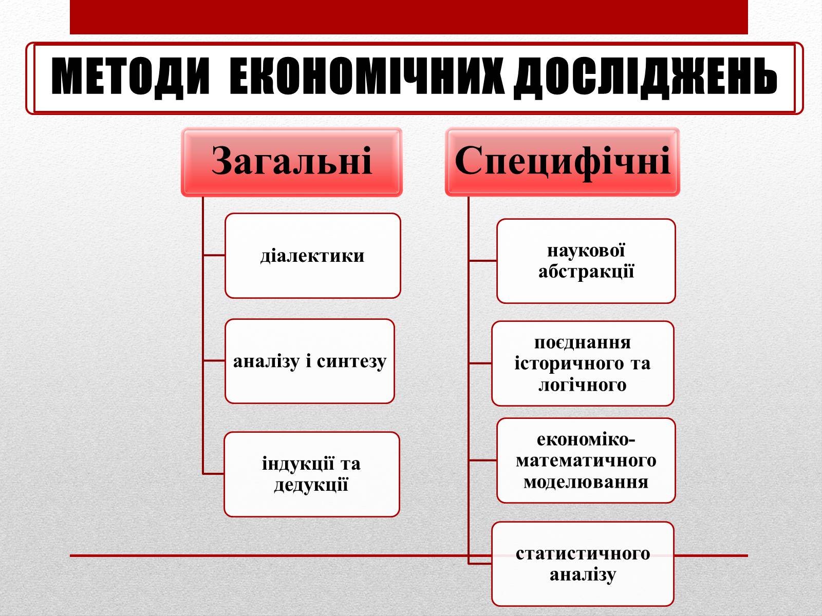 Презентація на тему «Взаємозв&#8217;язки економічних процесів та явищ» - Слайд #6