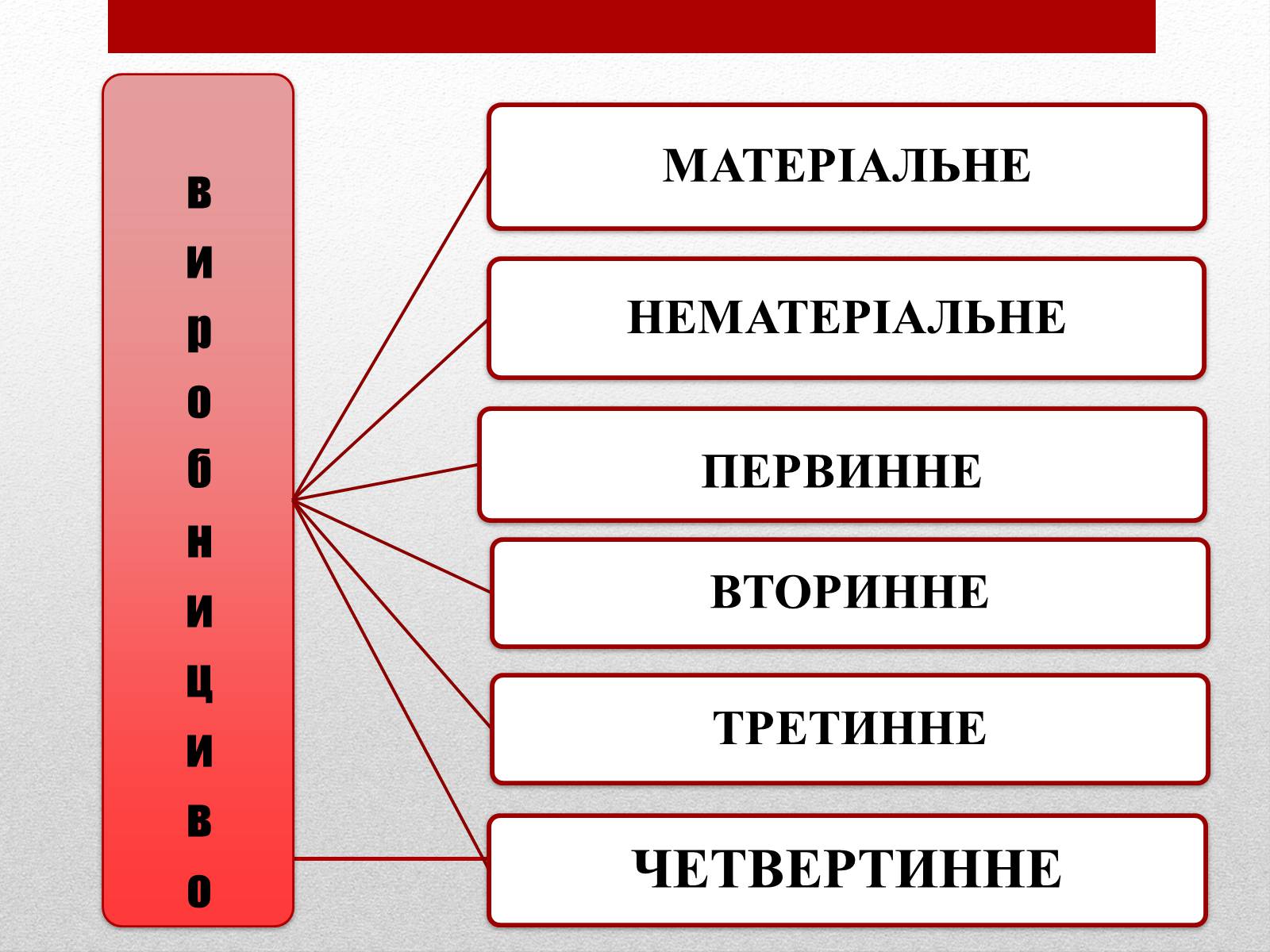 Презентація на тему «Взаємозв&#8217;язки економічних процесів та явищ» - Слайд #9