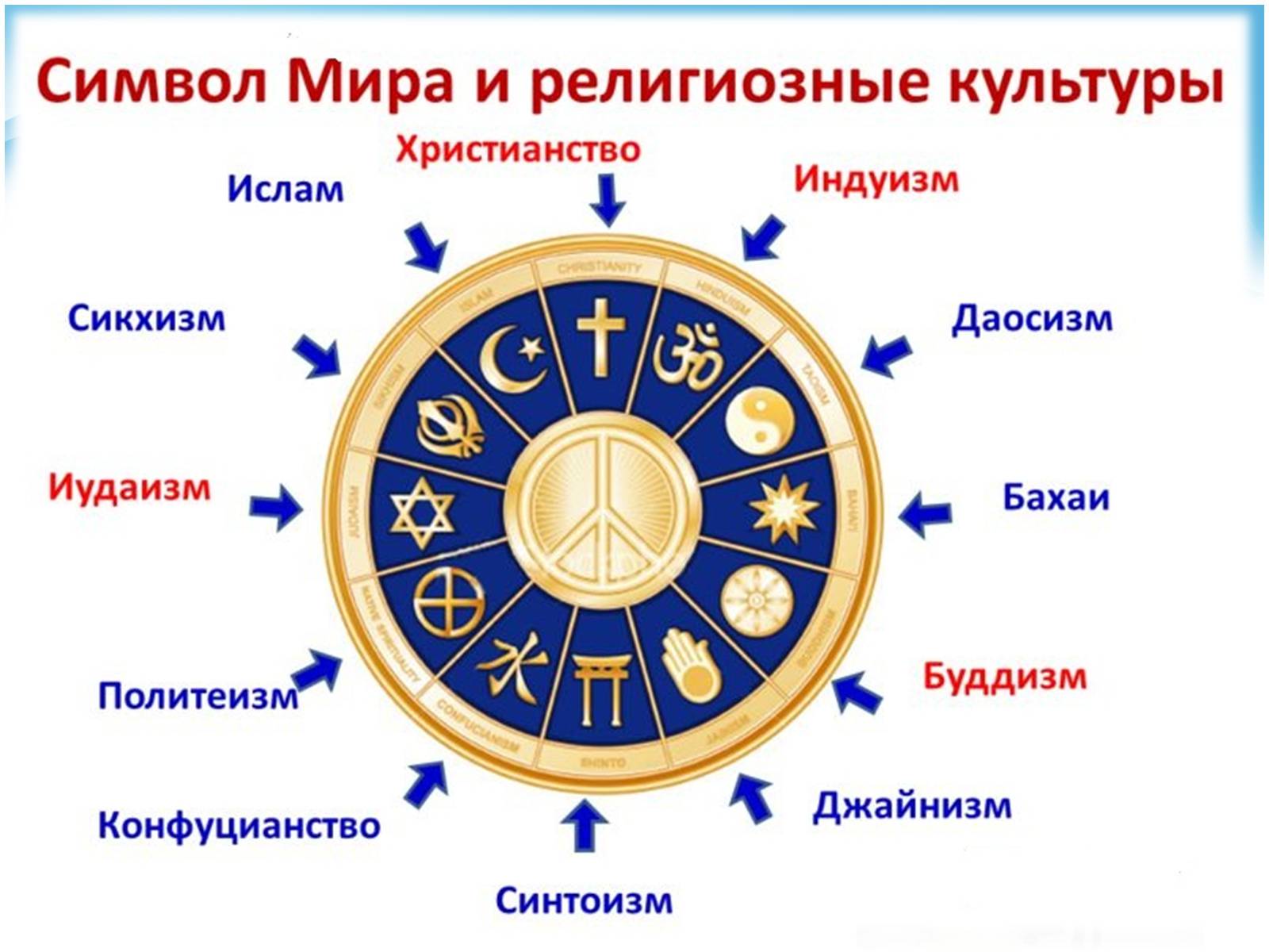 Презентація на тему «Світові релігії» (варіант 1) - Слайд #3