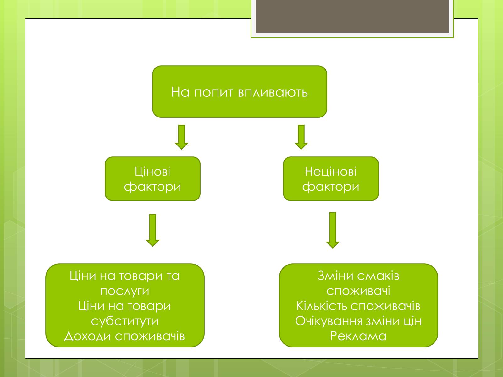 Презентація на тему «Ринковий попит, ринкова пропозиція і фактори, що на них впливають» (варіант 2) - Слайд #5