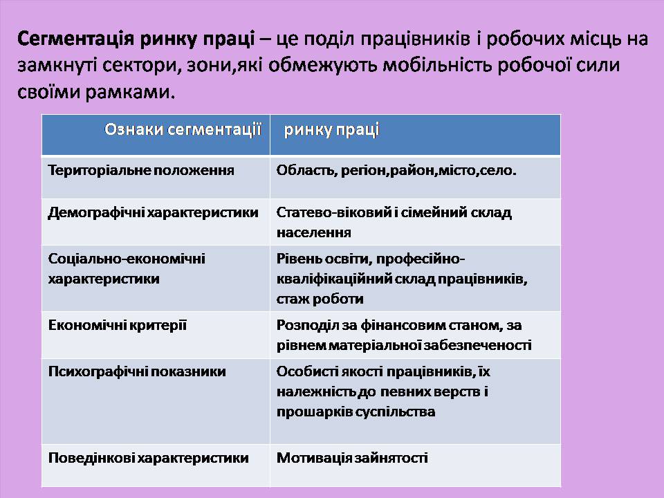 Презентація на тему «Ринок праці» (варіант 7) - Слайд #7