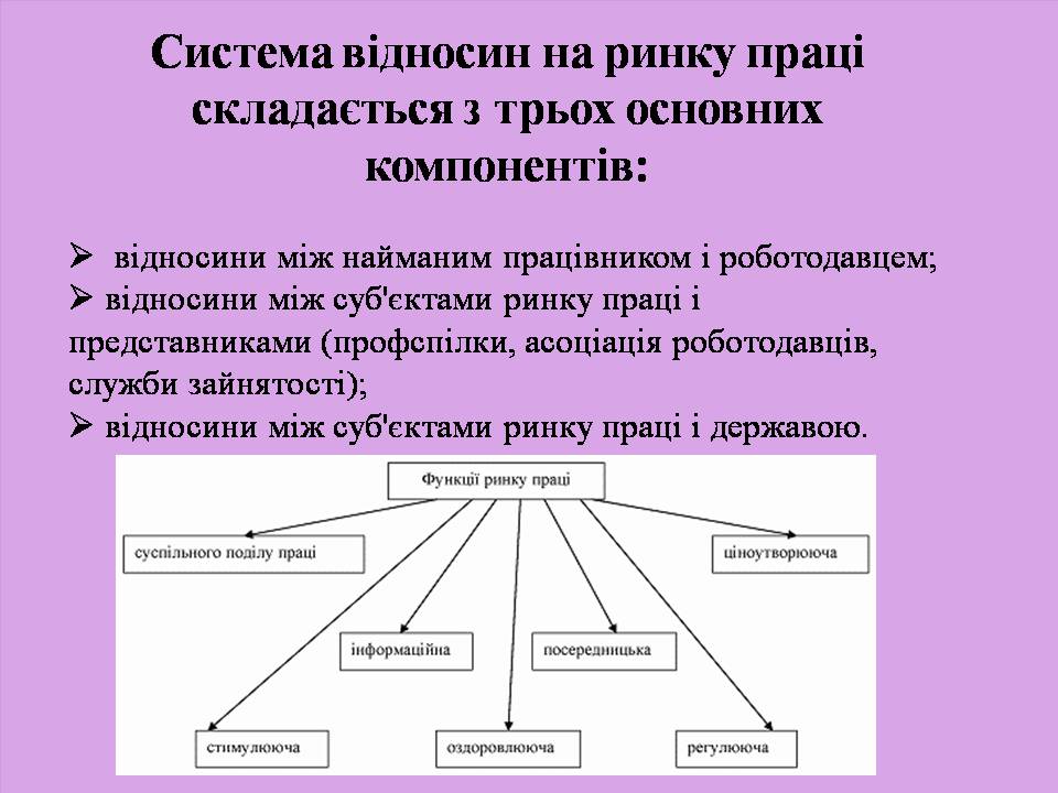 Презентація на тему «Ринок праці» (варіант 7) - Слайд #8