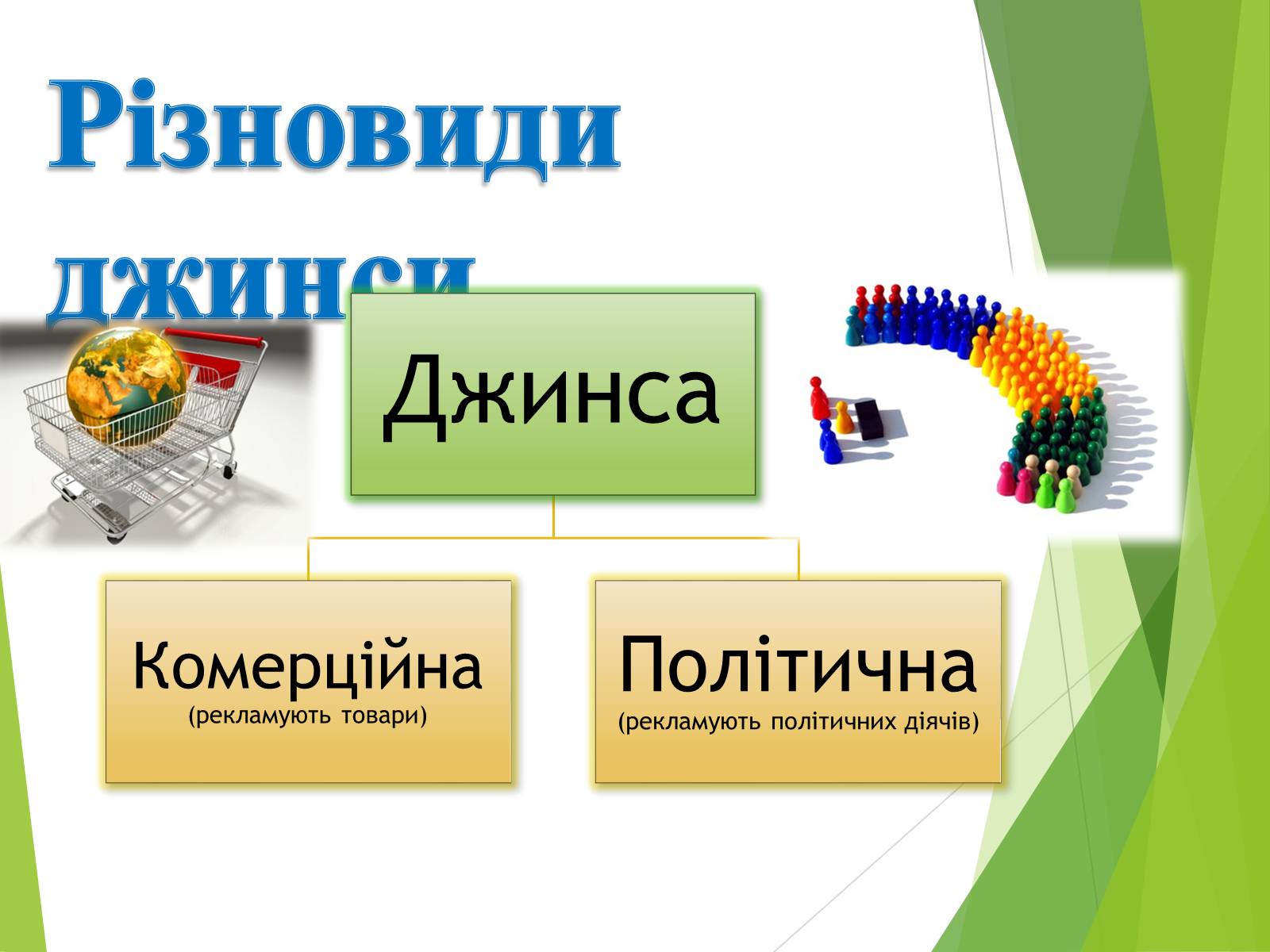 Презентація на тему «Що таке «джинса» і чи є це явище насправді шкідливим» - Слайд #3