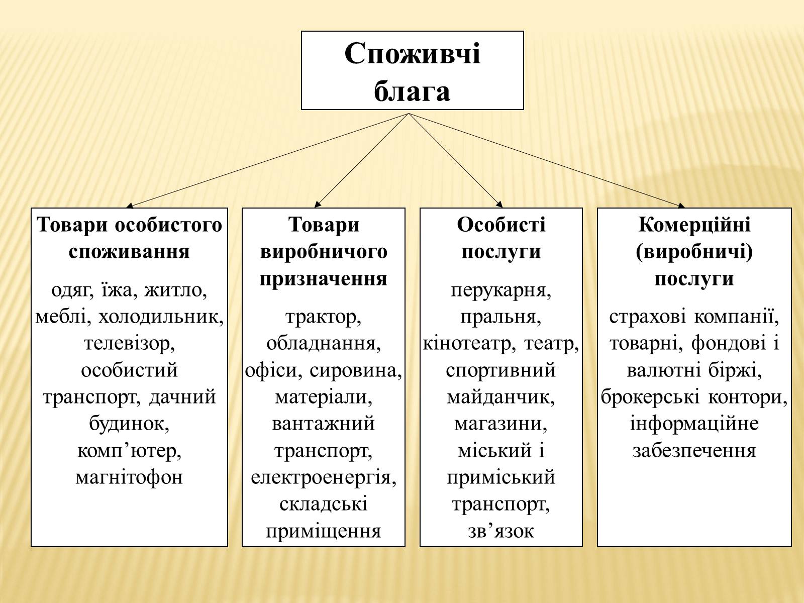 Презентація на тему «Потреби споживача й закономірності його економічної поведінки» - Слайд #3