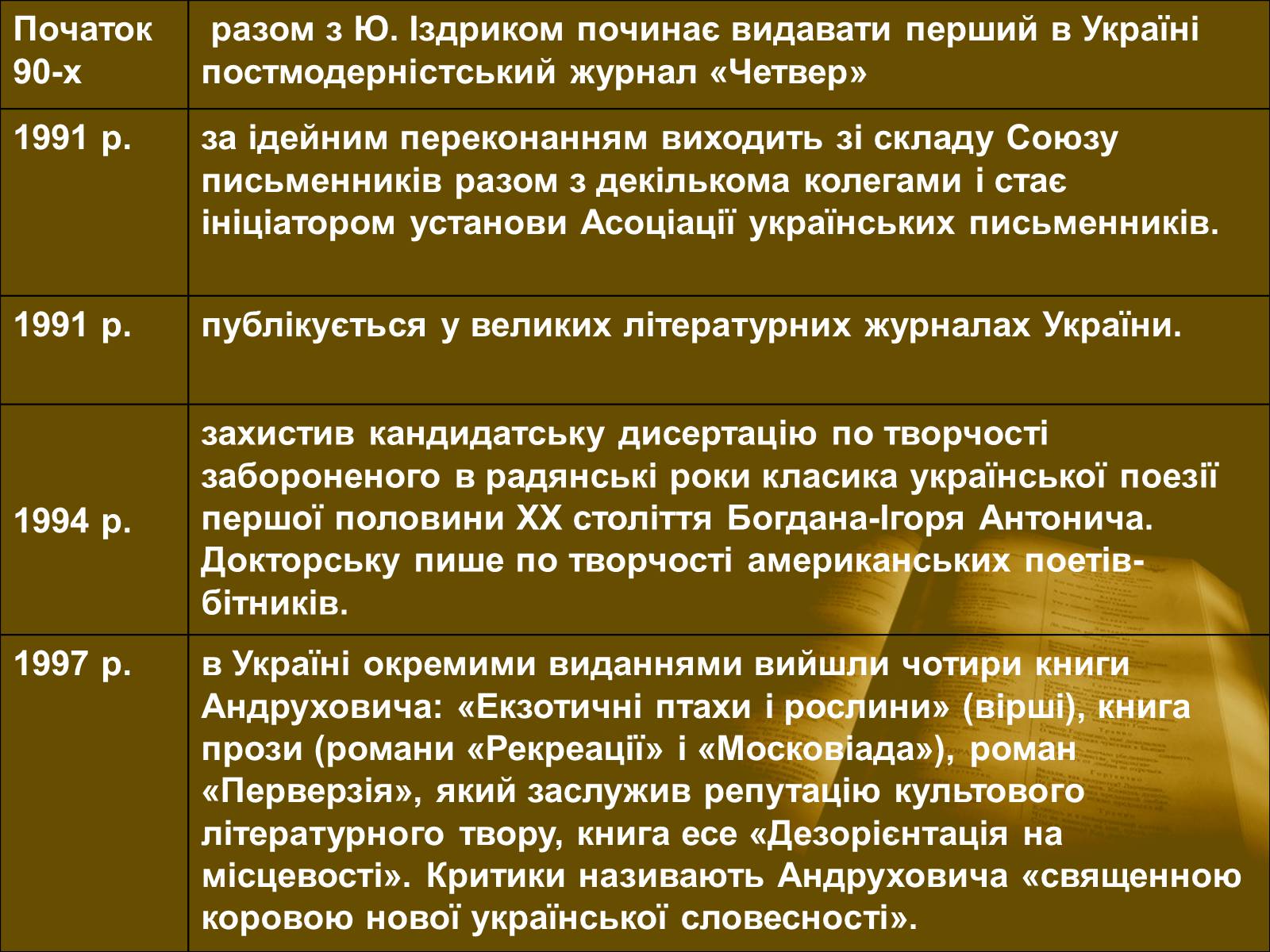 Презентація на тему «Андрухович Юрій» - Слайд #5