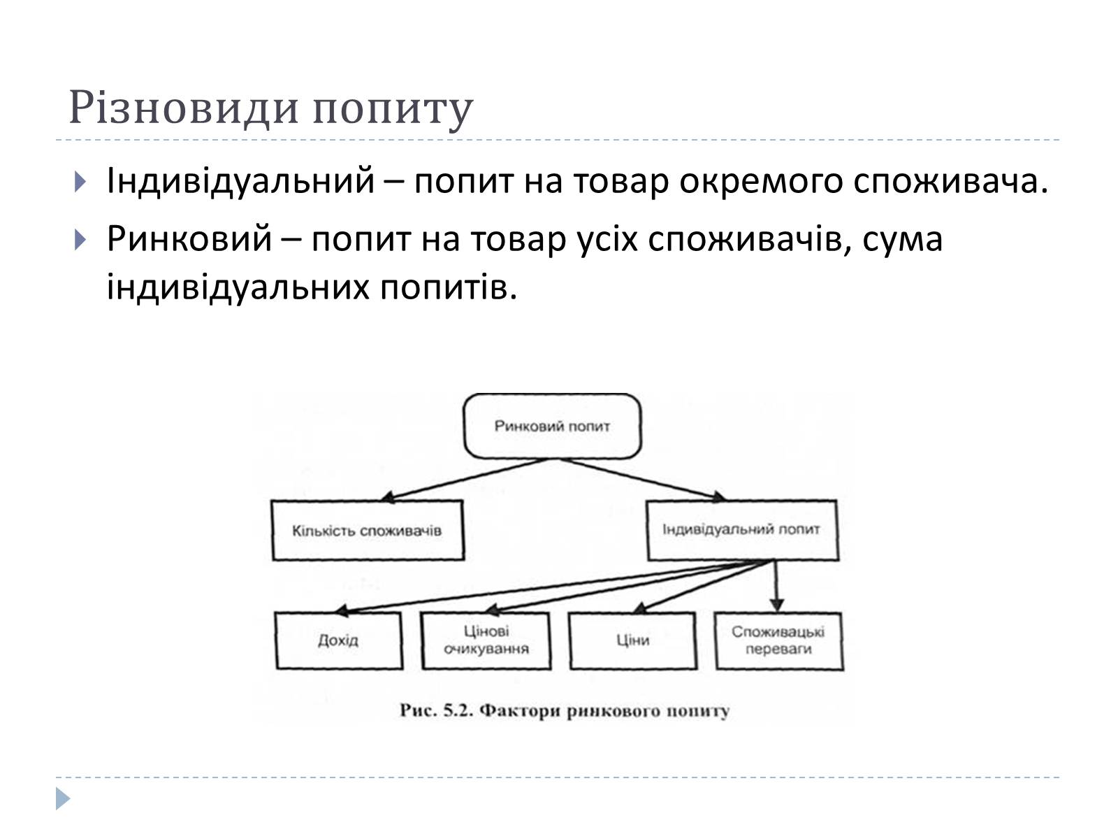 Презентація на тему «Ринкові попит та пропозиція» - Слайд #3