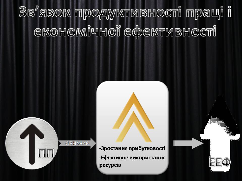 Презентація на тему «Продуктивність праці як показник економічної ефективності фірми» - Слайд #9