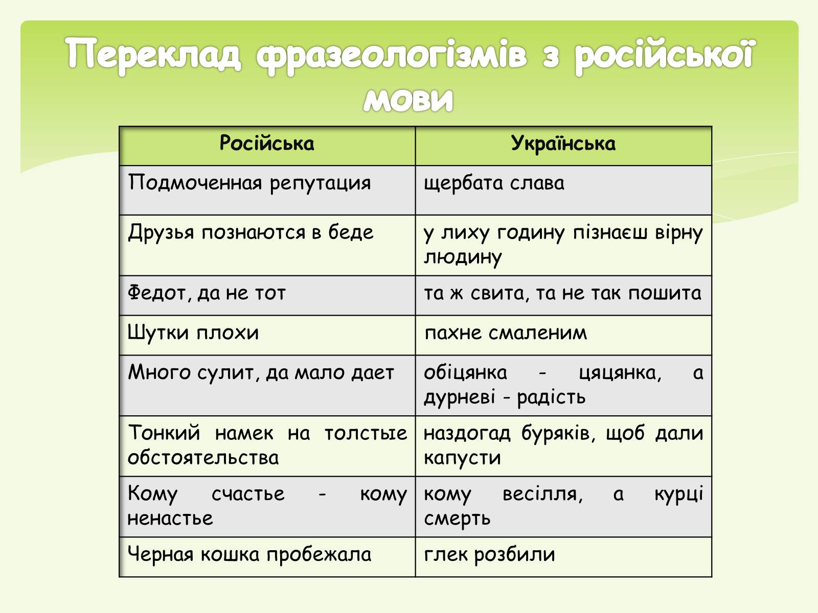 Презентація на тему «Фразеологізми» (варіант 1) - Слайд #9