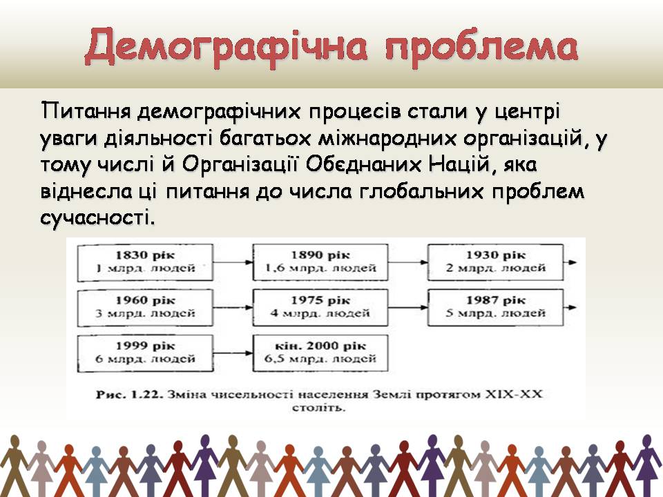 Презентація на тему «Демографічна проблемата шляхи її подолання» - Слайд #2