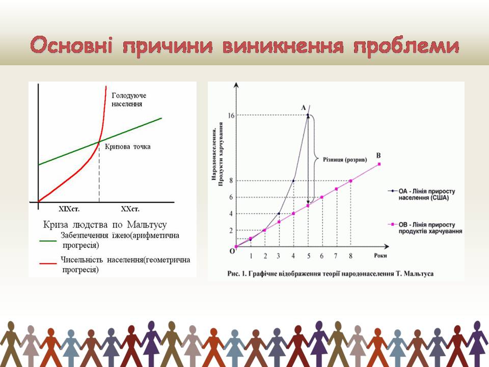 Презентація на тему «Демографічна проблемата шляхи її подолання» - Слайд #8