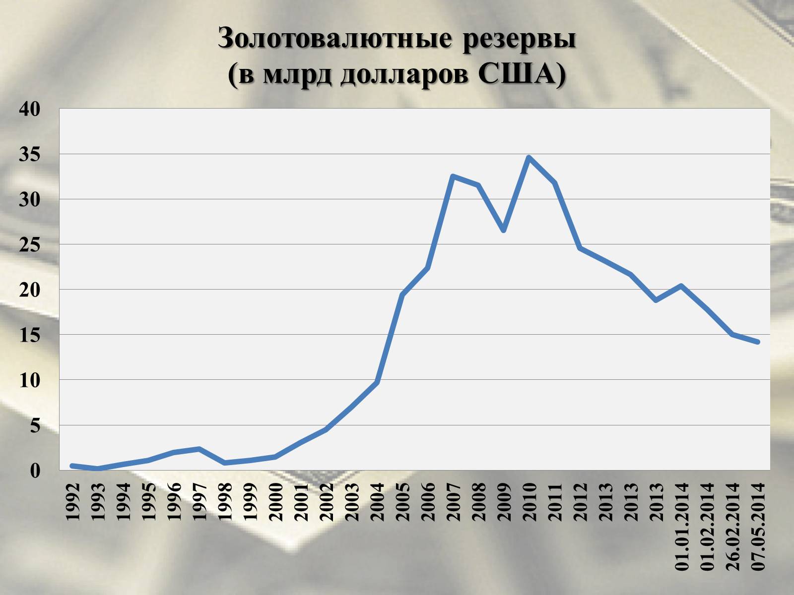 Презентація на тему «Национальный банк Украины» - Слайд #4