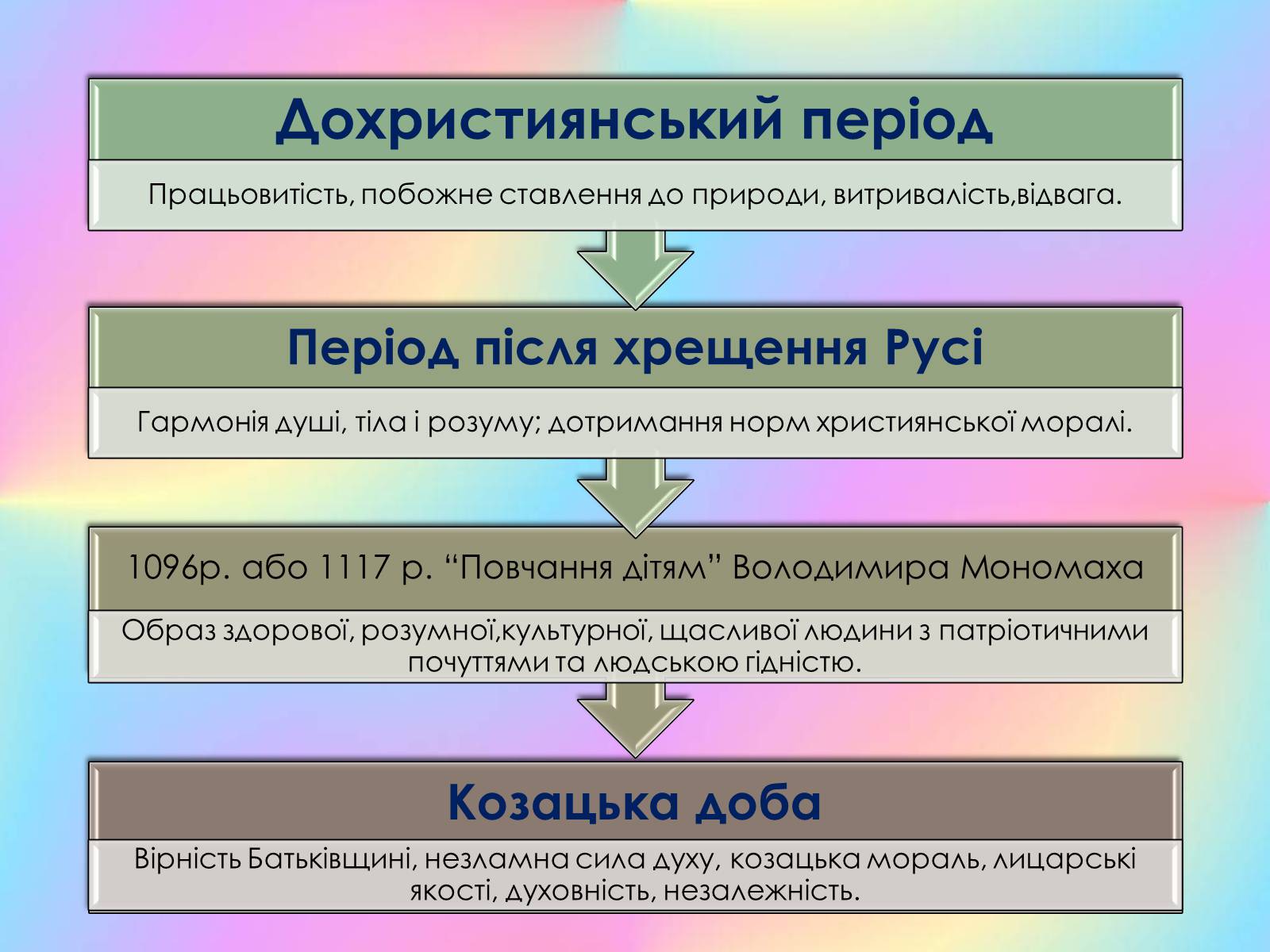 Презентація на тему «Роль виховного ідеалу у формуванні особистості дитини» - Слайд #14