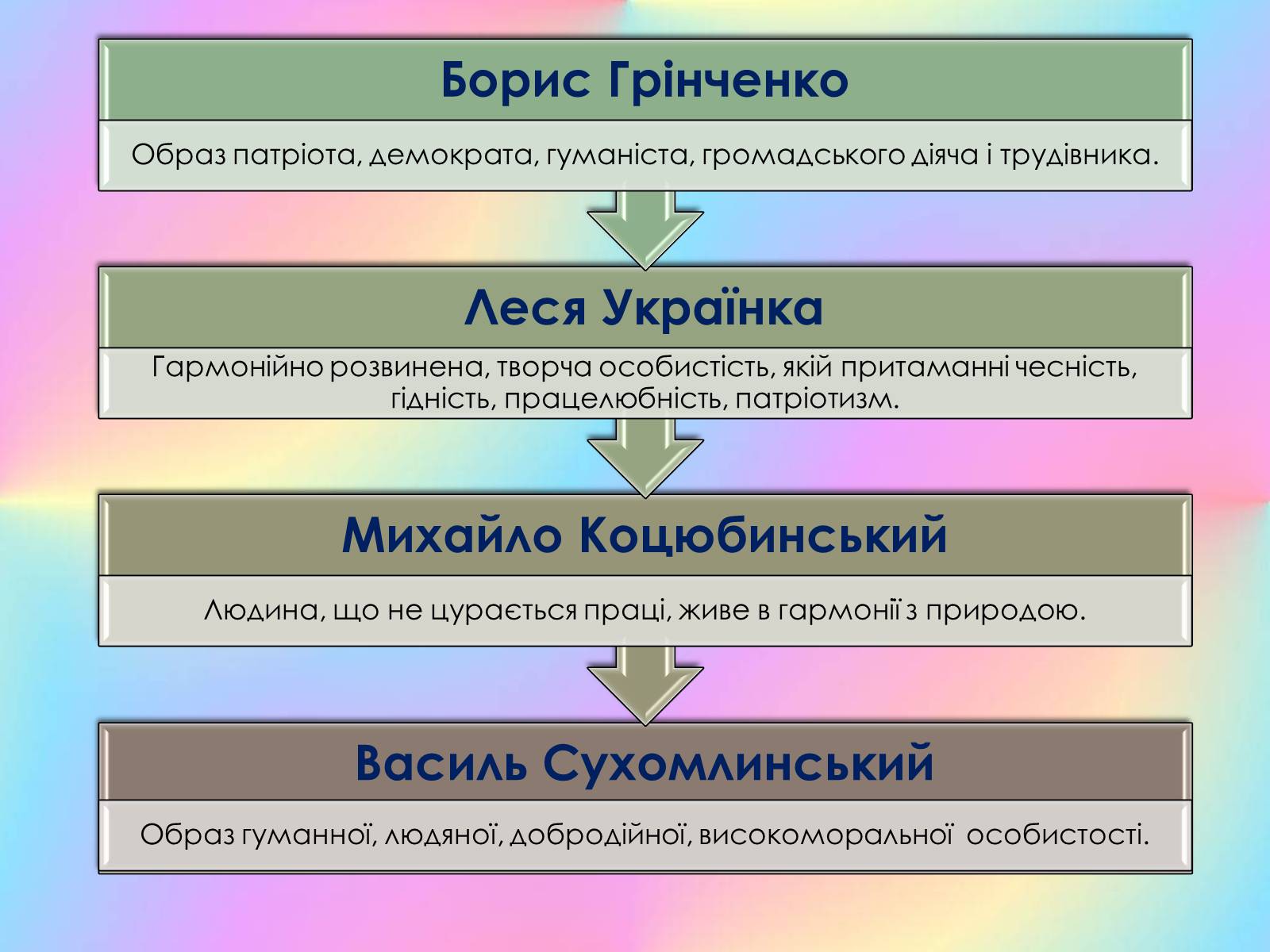 Презентація на тему «Роль виховного ідеалу у формуванні особистості дитини» - Слайд #15