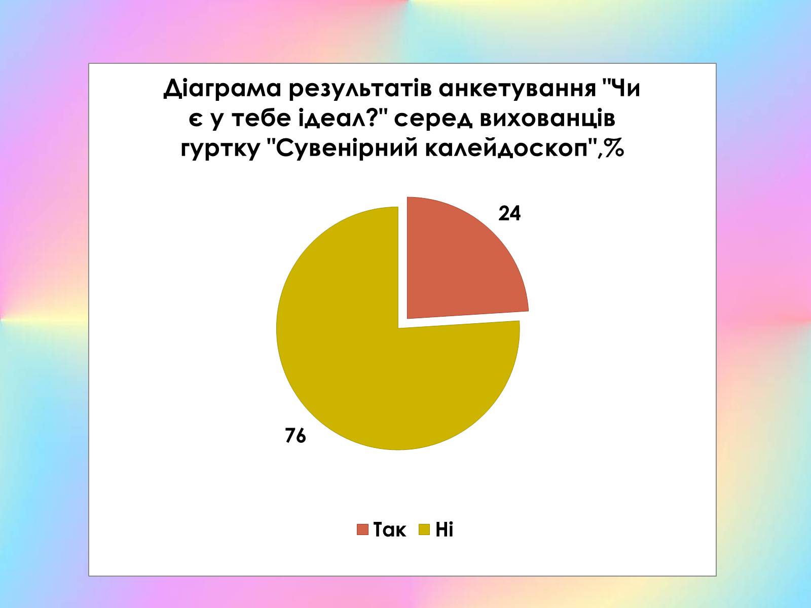 Презентація на тему «Роль виховного ідеалу у формуванні особистості дитини» - Слайд #17