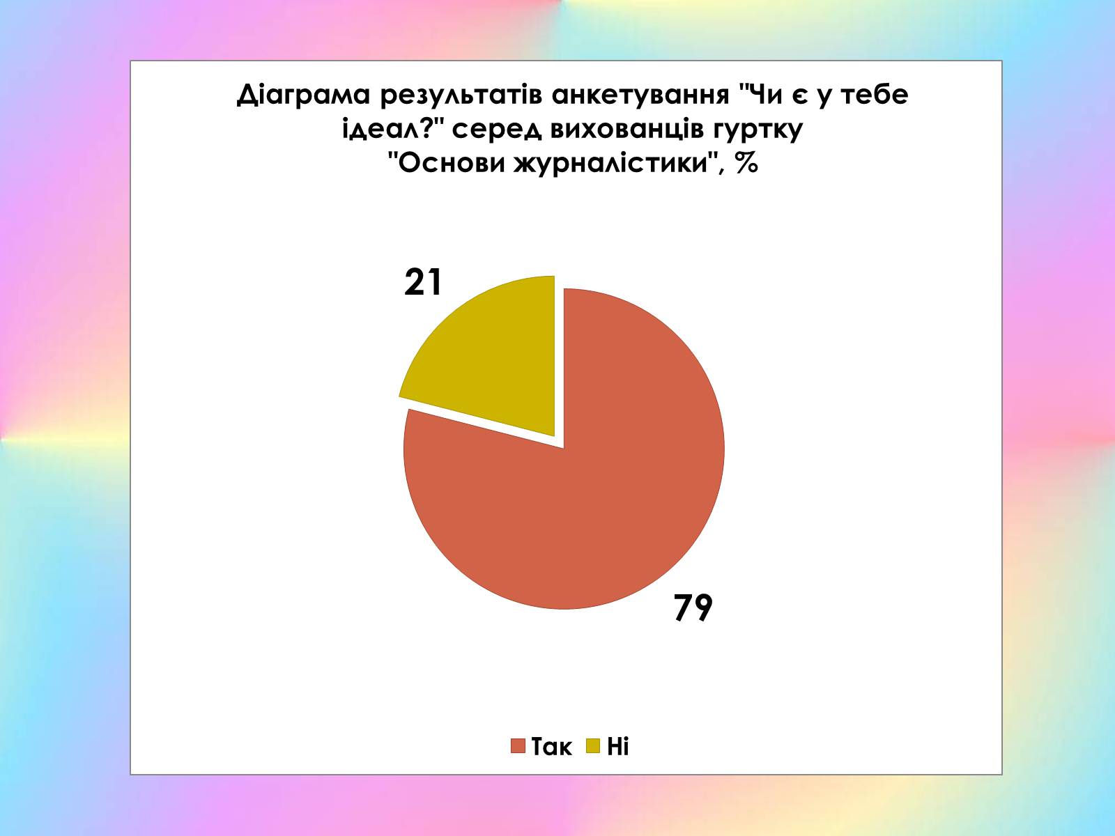 Презентація на тему «Роль виховного ідеалу у формуванні особистості дитини» - Слайд #18