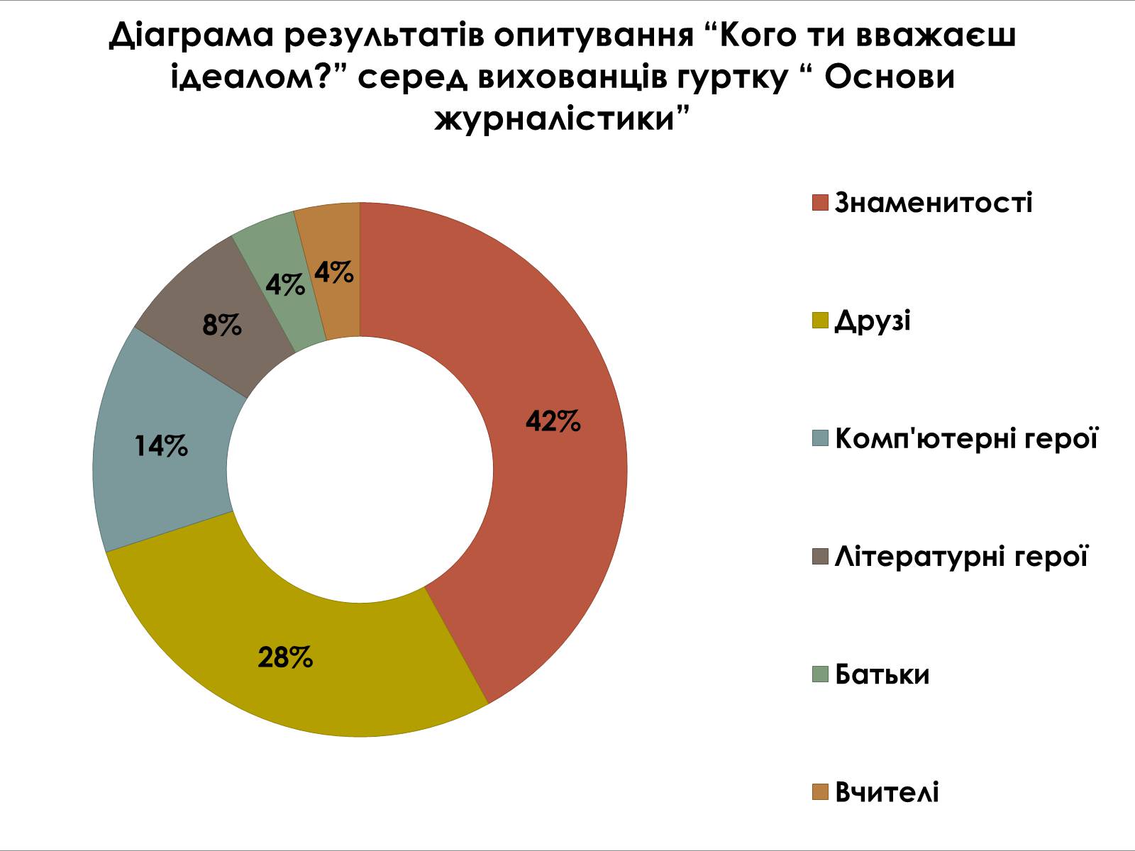 Презентація на тему «Роль виховного ідеалу у формуванні особистості дитини» - Слайд #20