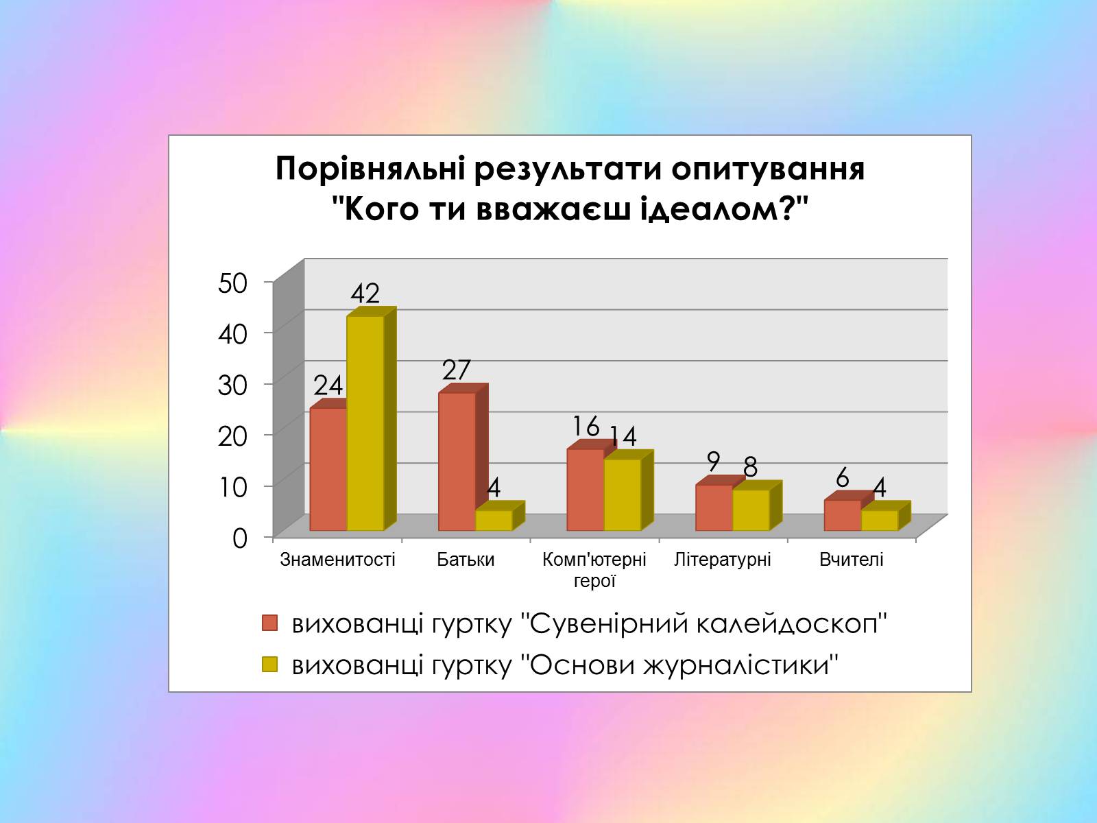 Презентація на тему «Роль виховного ідеалу у формуванні особистості дитини» - Слайд #21