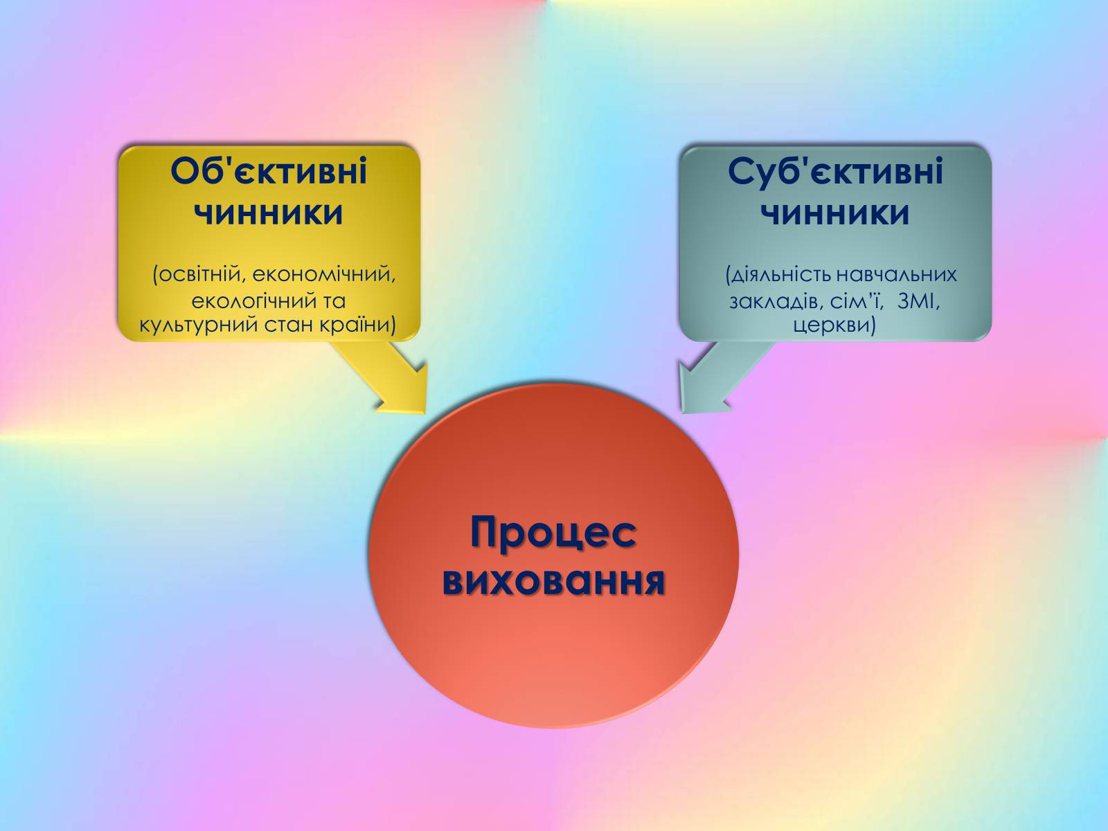 Презентація на тему «Роль виховного ідеалу у формуванні особистості дитини» - Слайд #8