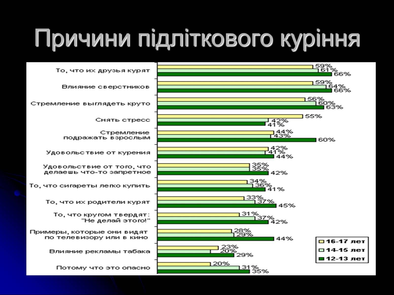 Презентація на тему «Причини підліткового куріння» - Слайд #1