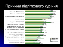 Презентація на тему «Причини підліткового куріння»