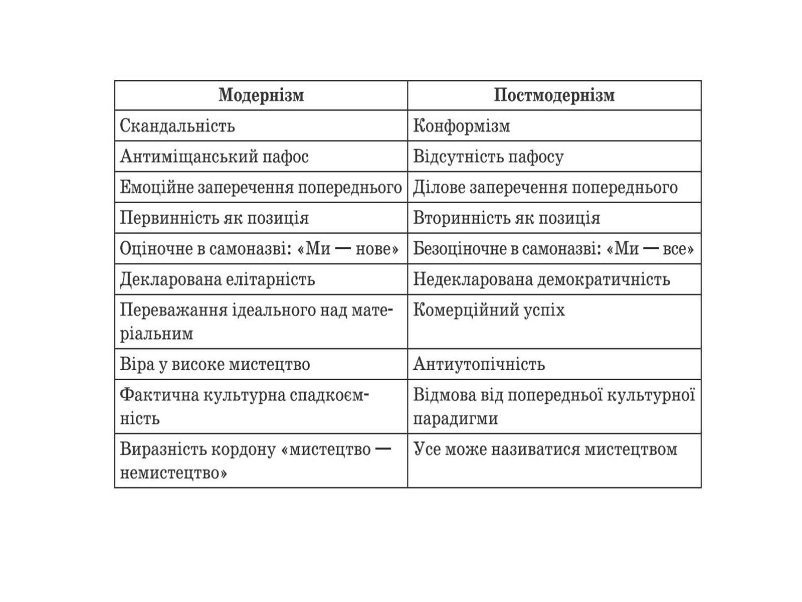 Презентація на тему «Постмодернізм» (варіант 5) - Слайд #4