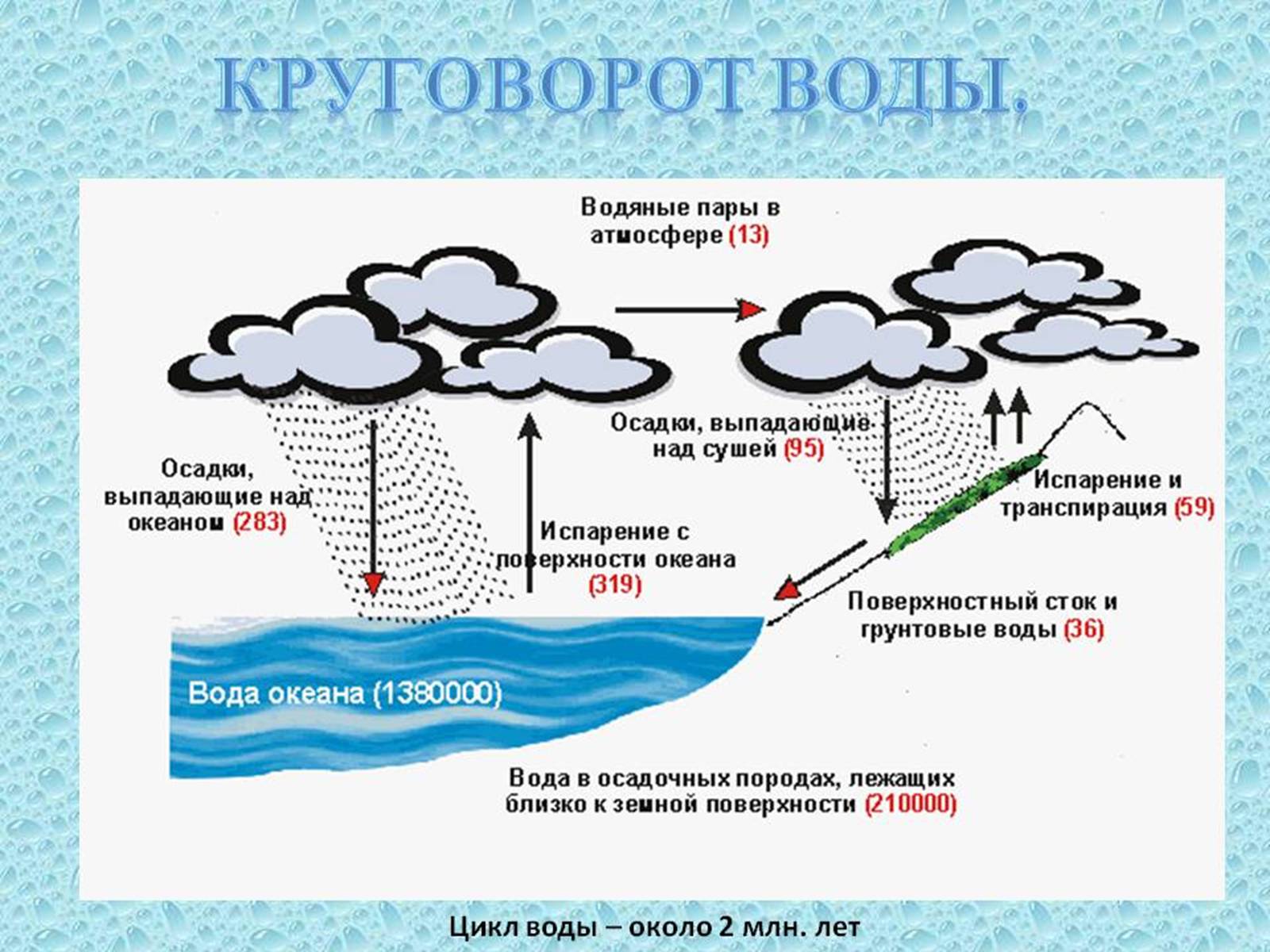 Презентація на тему «Проблема зміни ланок колообігу речовин та енергії» - Слайд #10