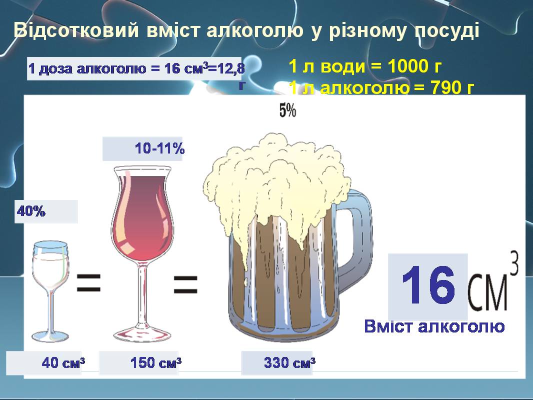 Презентація на тему «Вплив алкоголю на здоров&#8217;я підлітка» (варіант 3) - Слайд #7