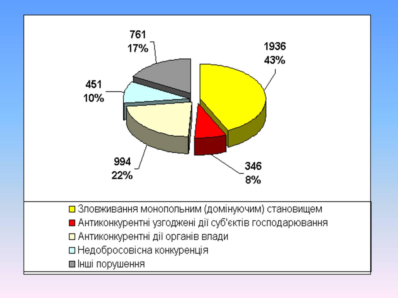 Презентація на тему «Природні монополії в економіці України» - Слайд #12