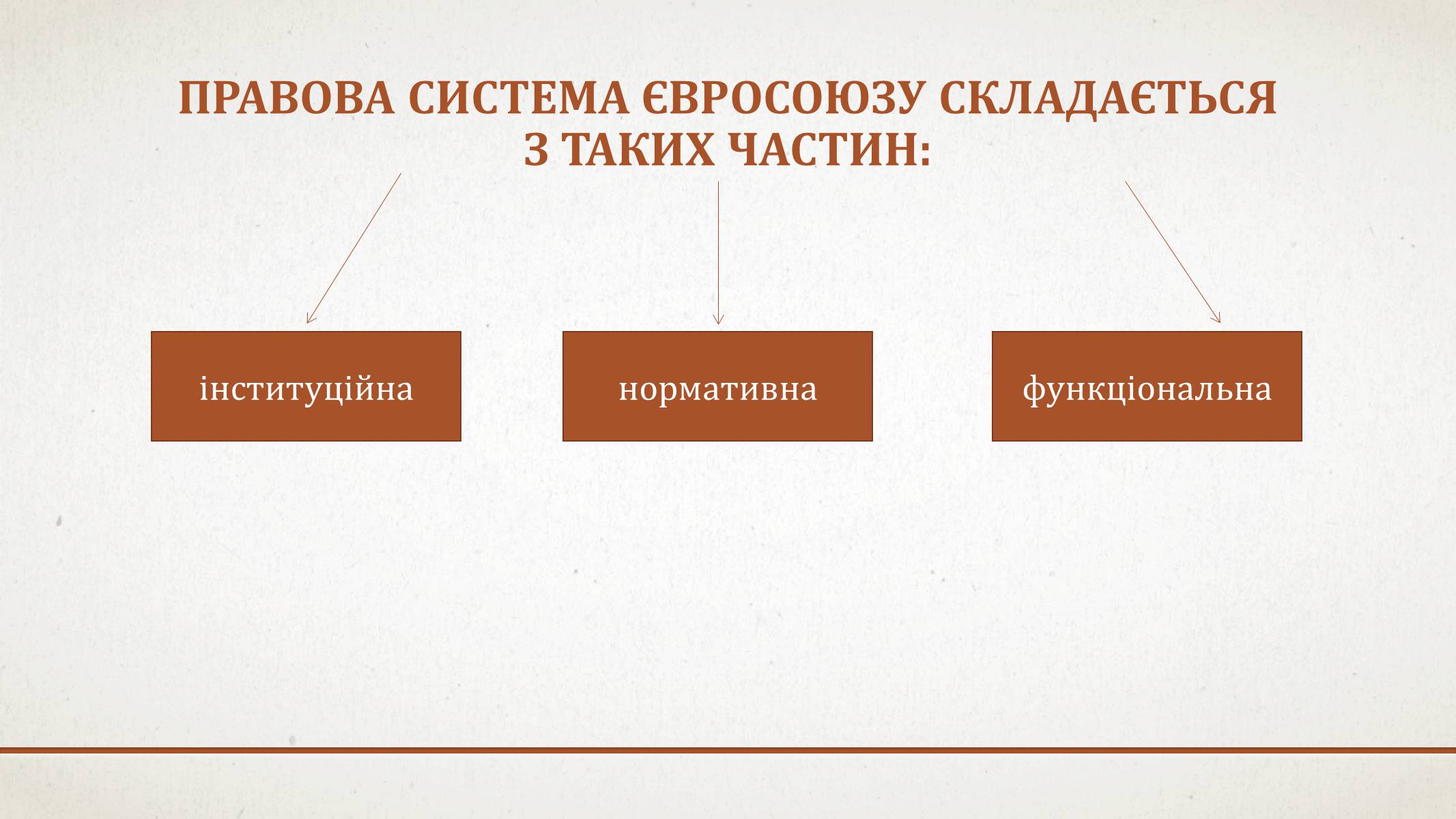 Презентація на тему «Особливості правової системи європейського союзу» - Слайд #3