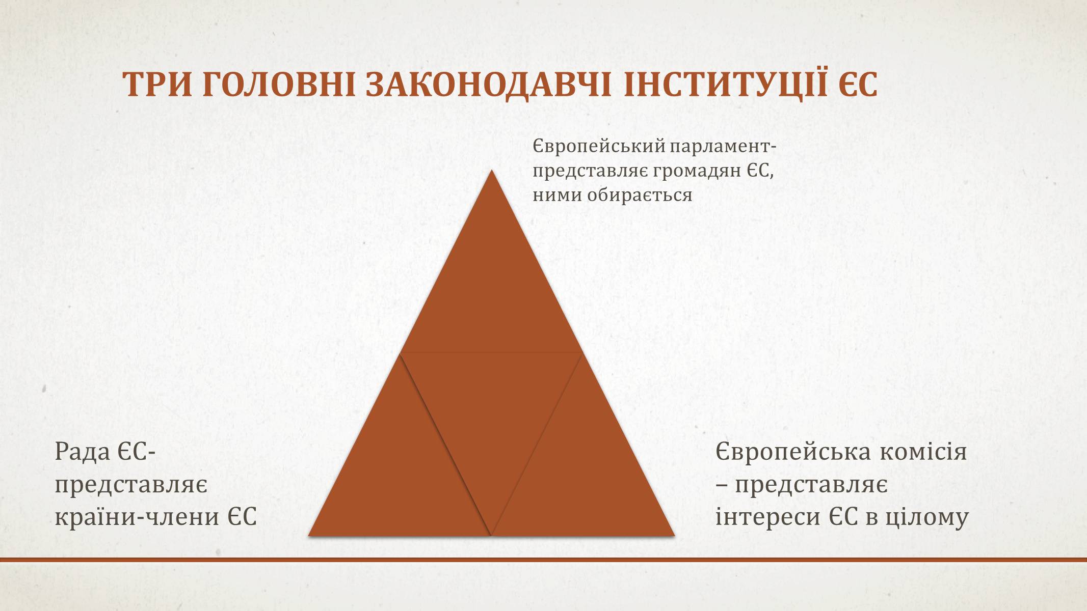 Презентація на тему «Особливості правової системи європейського союзу» - Слайд #5